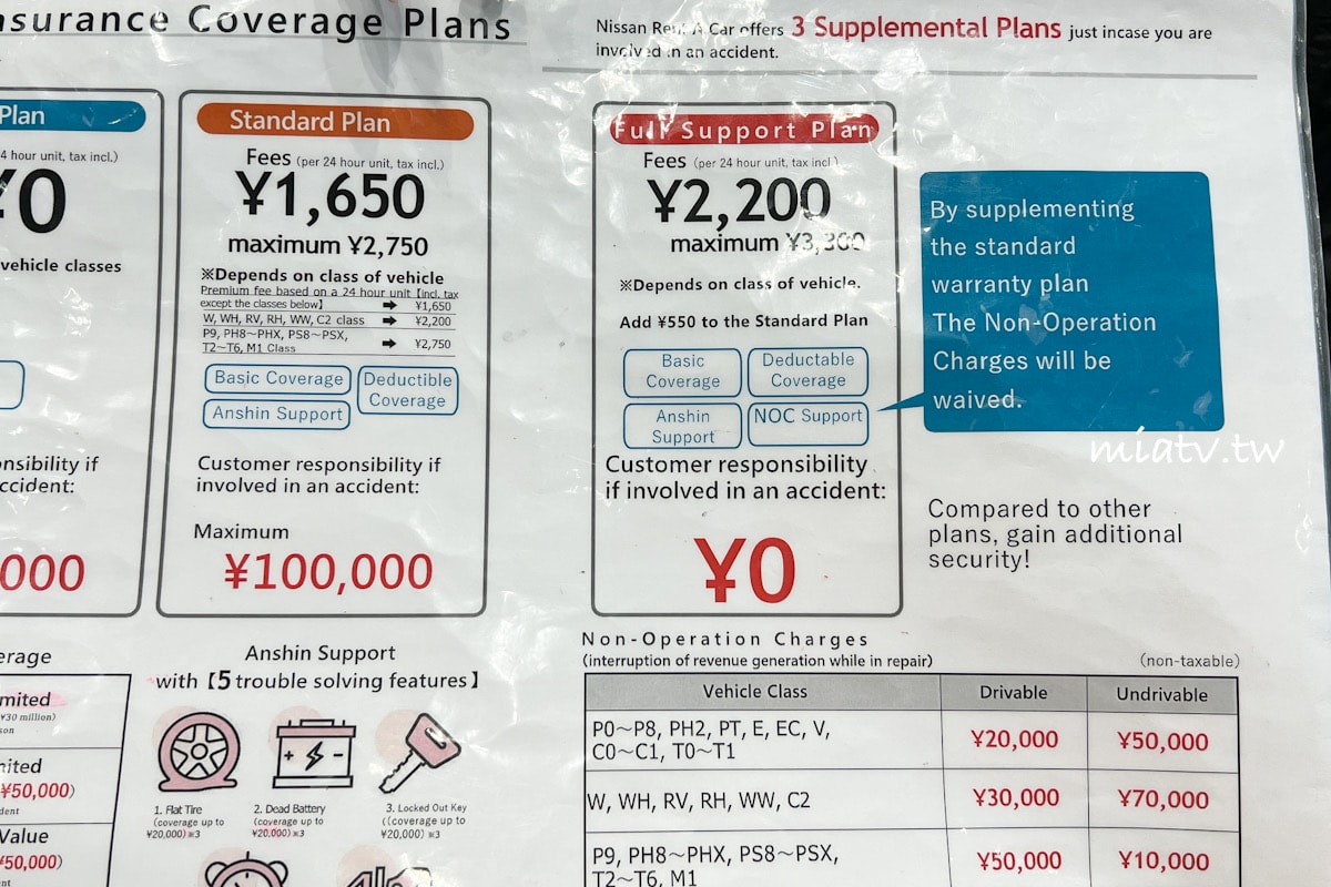 【日本自駕必看】TOCOO! 租車心得：從網站預約到租車全攻略