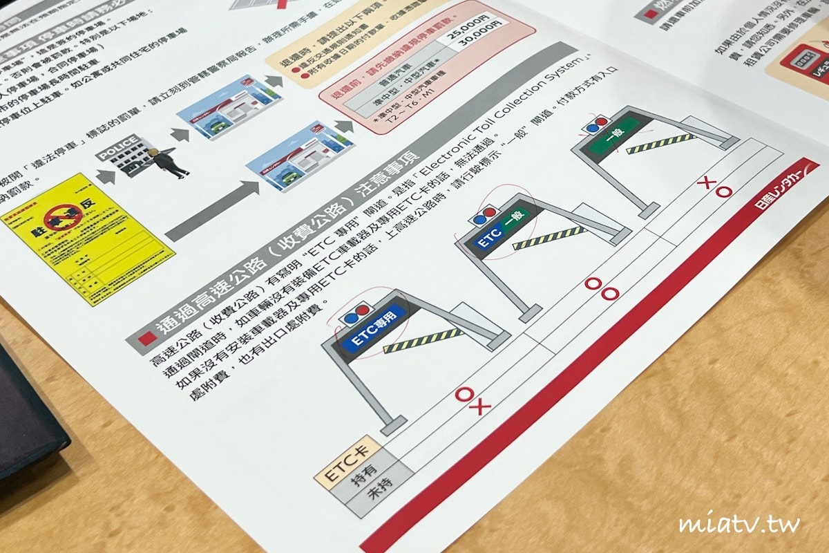 【日本自駕必看】TOCOO! 租車心得：從網站預約到租車全攻略
