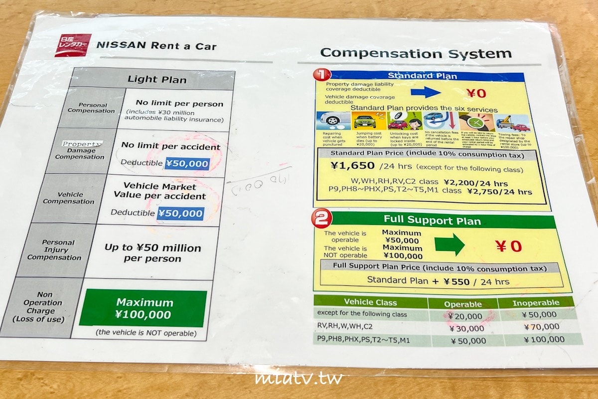 【日本自駕必看】TOCOO! 租車心得：從網站預約到租車全攻略